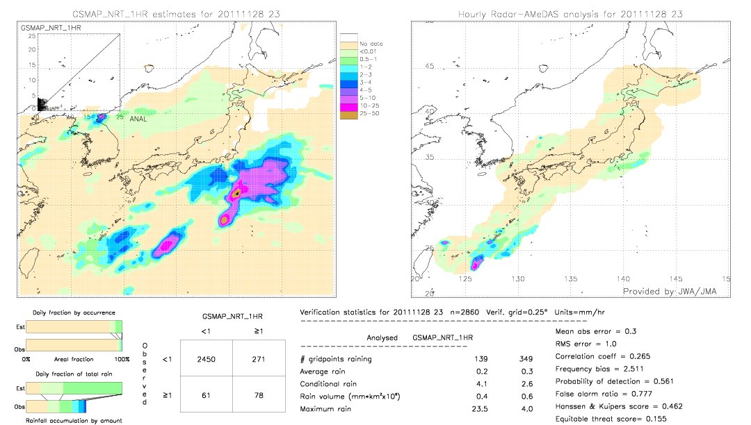 GSMaP NRT validation image.  2011/11/28 23 