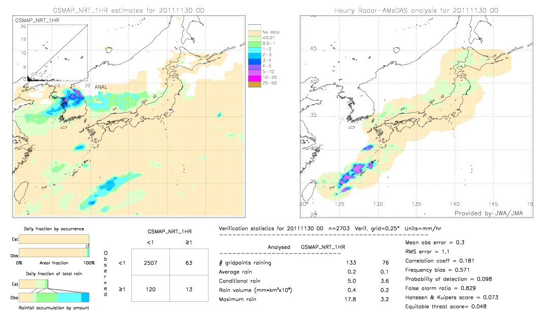 GSMaP NRT validation image.  2011/11/30 00 