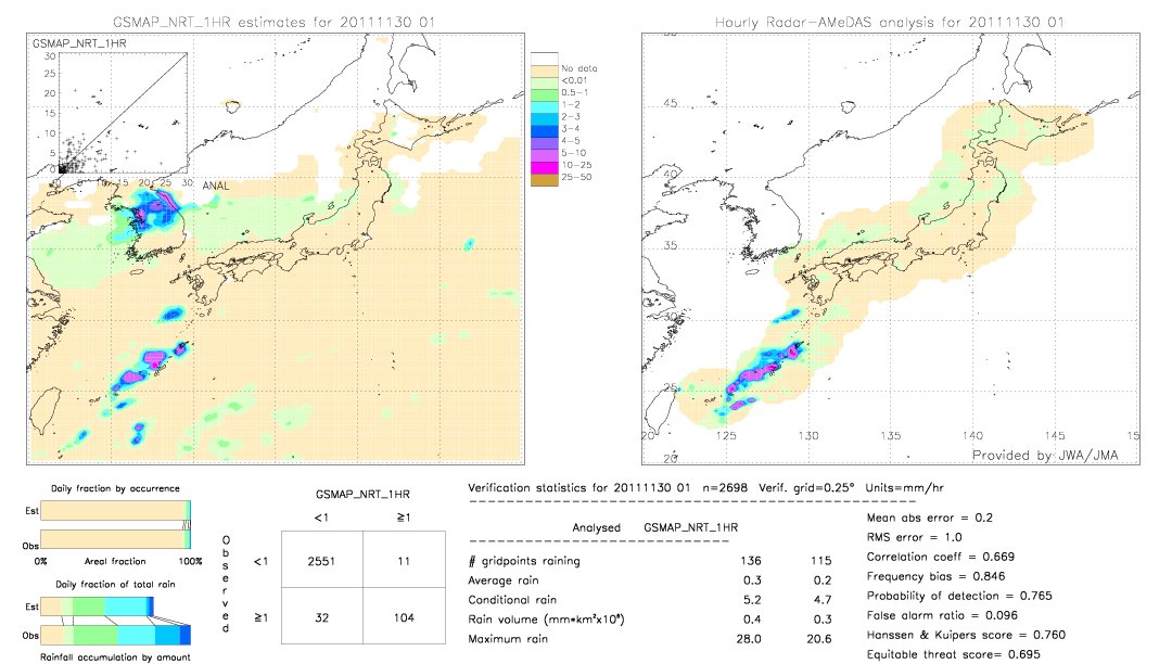 GSMaP NRT validation image.  2011/11/30 01 