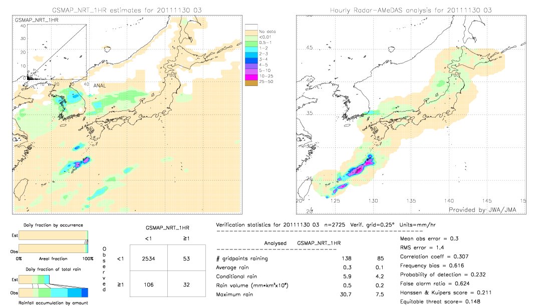 GSMaP NRT validation image.  2011/11/30 03 