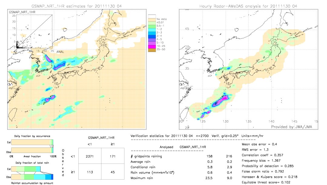 GSMaP NRT validation image.  2011/11/30 04 