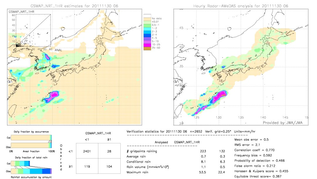 GSMaP NRT validation image.  2011/11/30 06 