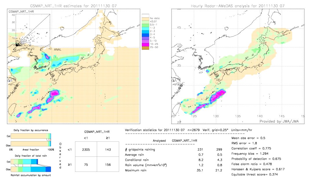 GSMaP NRT validation image.  2011/11/30 07 