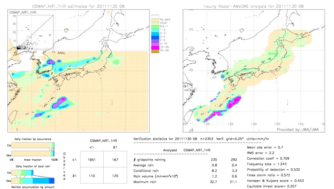 GSMaP NRT validation image.  2011/11/30 08 