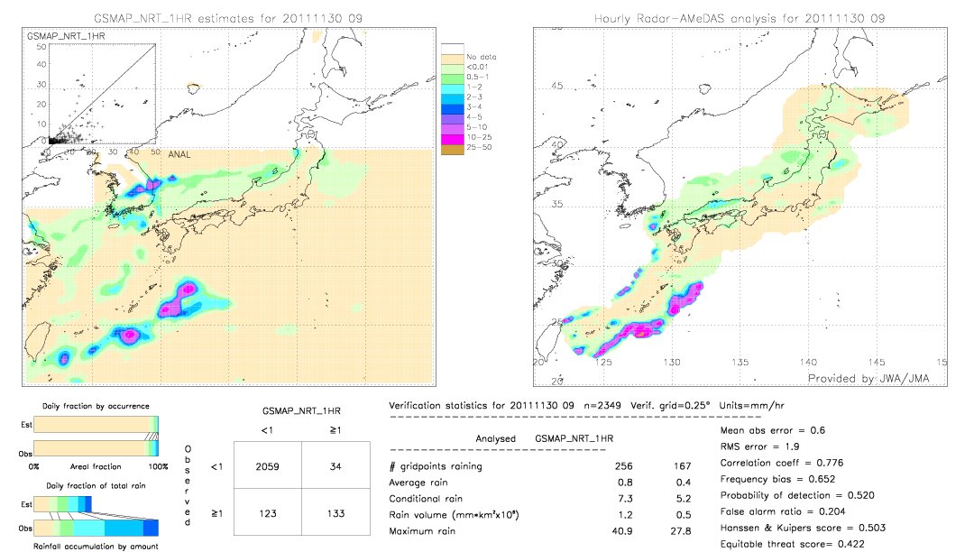 GSMaP NRT validation image.  2011/11/30 09 