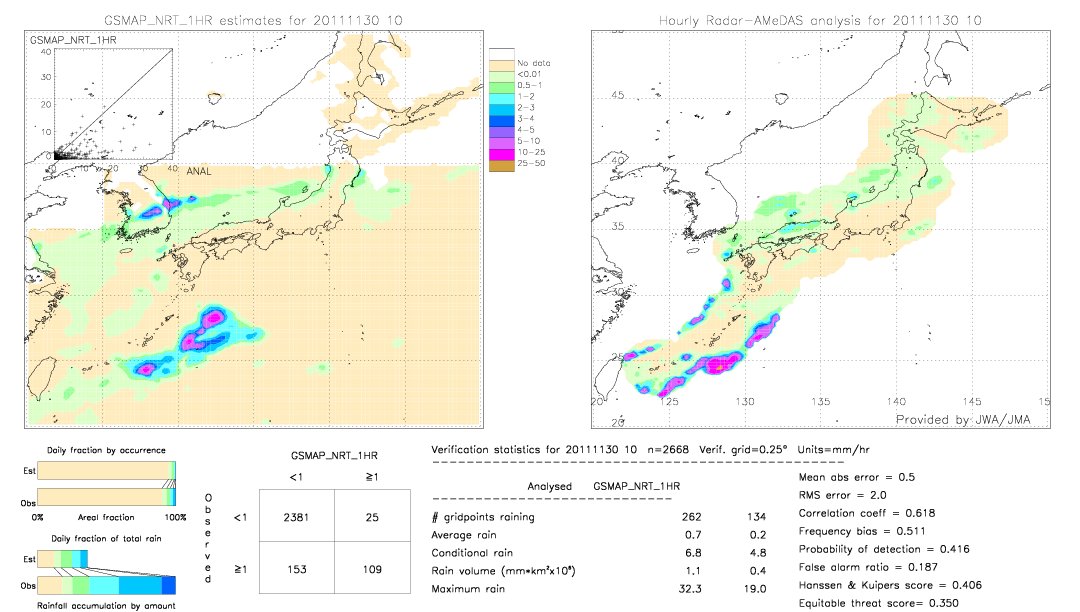 GSMaP NRT validation image.  2011/11/30 10 