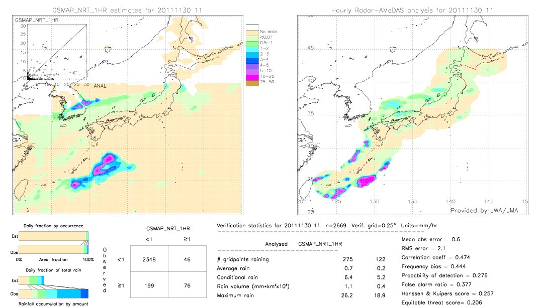 GSMaP NRT validation image.  2011/11/30 11 