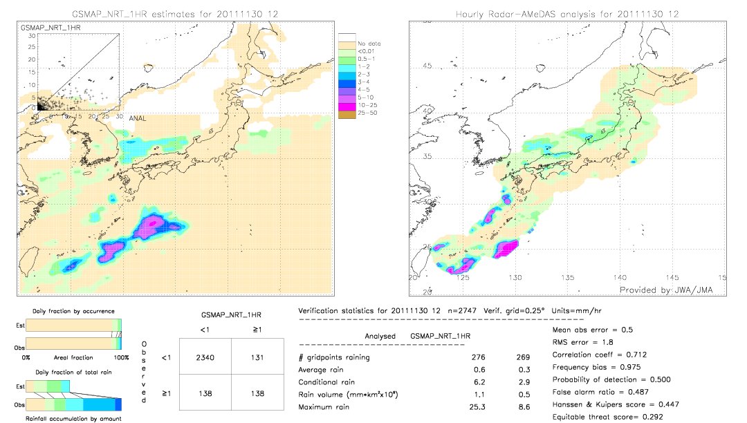 GSMaP NRT validation image.  2011/11/30 12 