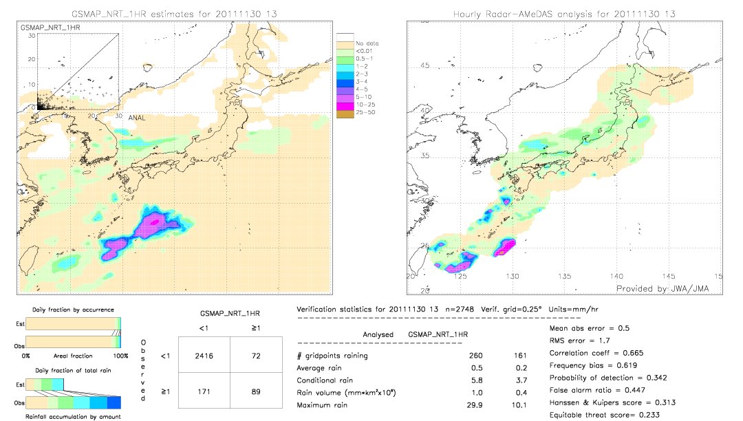 GSMaP NRT validation image.  2011/11/30 13 