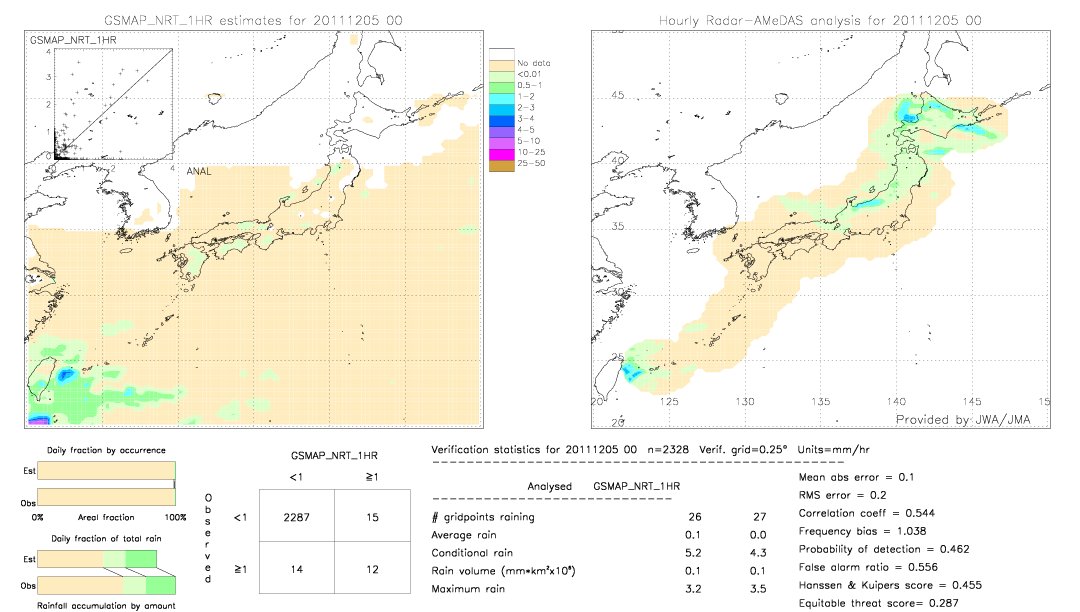 GSMaP NRT validation image.  2011/12/05 00 