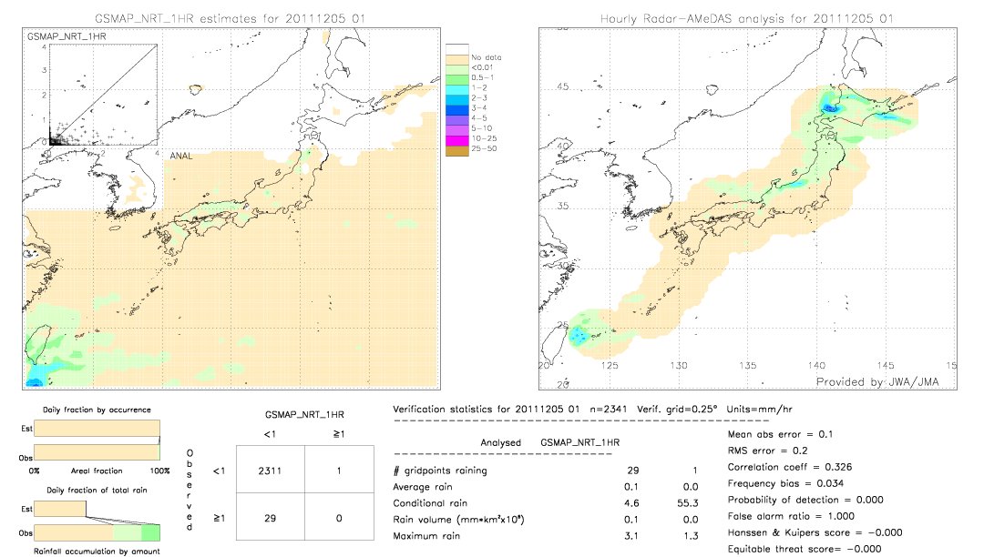 GSMaP NRT validation image.  2011/12/05 01 