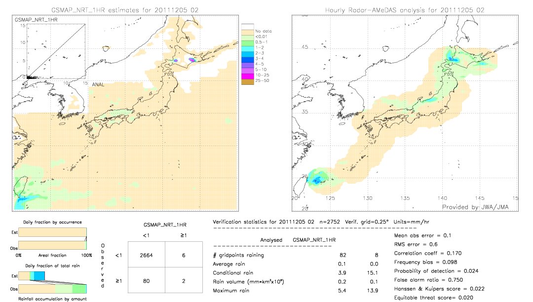 GSMaP NRT validation image.  2011/12/05 02 