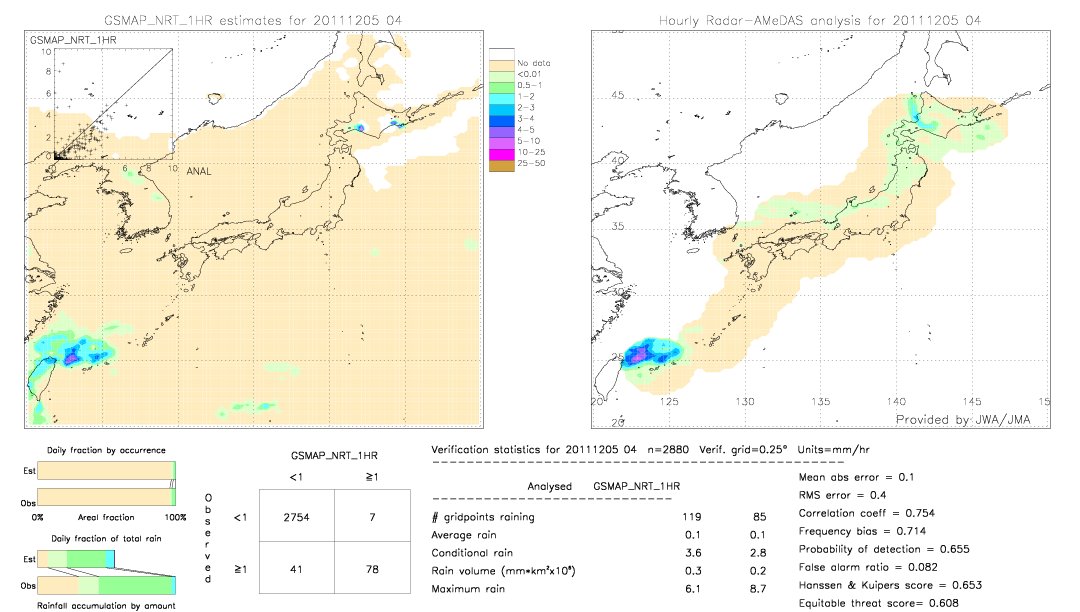 GSMaP NRT validation image.  2011/12/05 04 