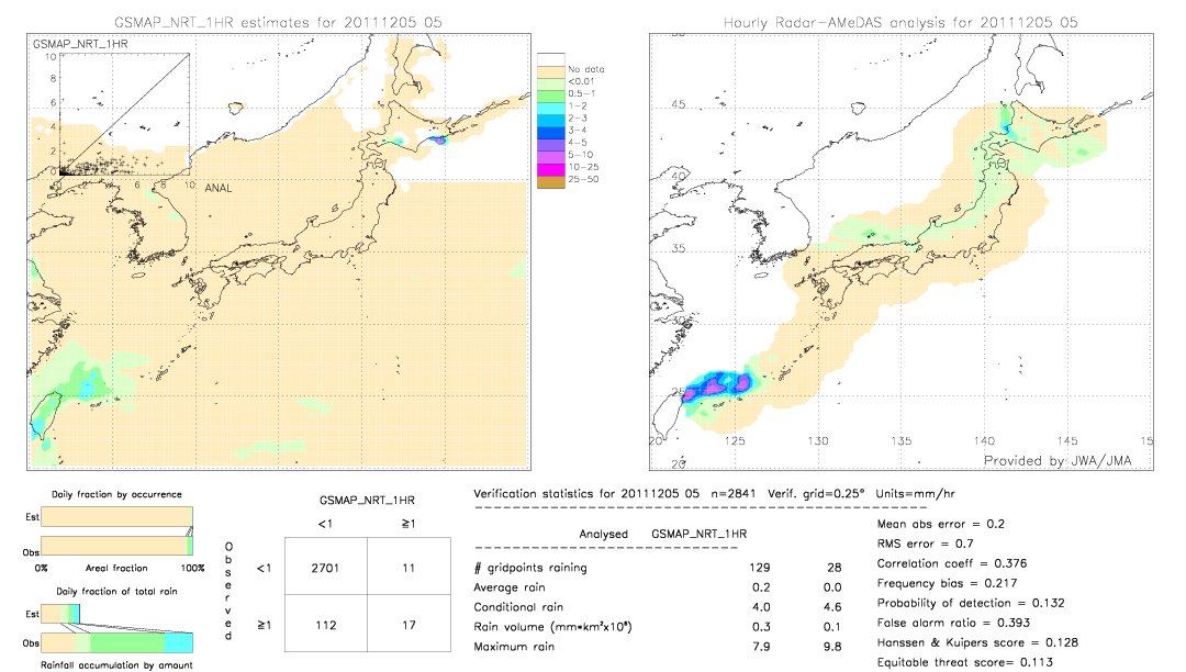 GSMaP NRT validation image.  2011/12/05 05 