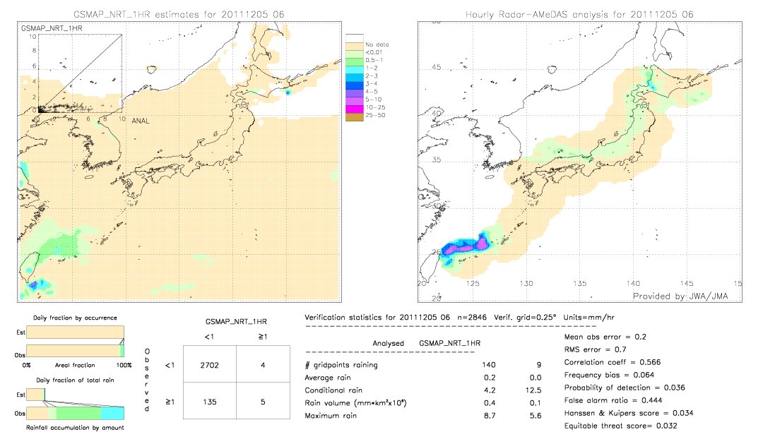 GSMaP NRT validation image.  2011/12/05 06 