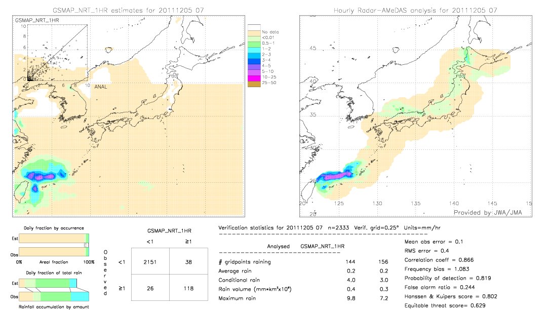 GSMaP NRT validation image.  2011/12/05 07 