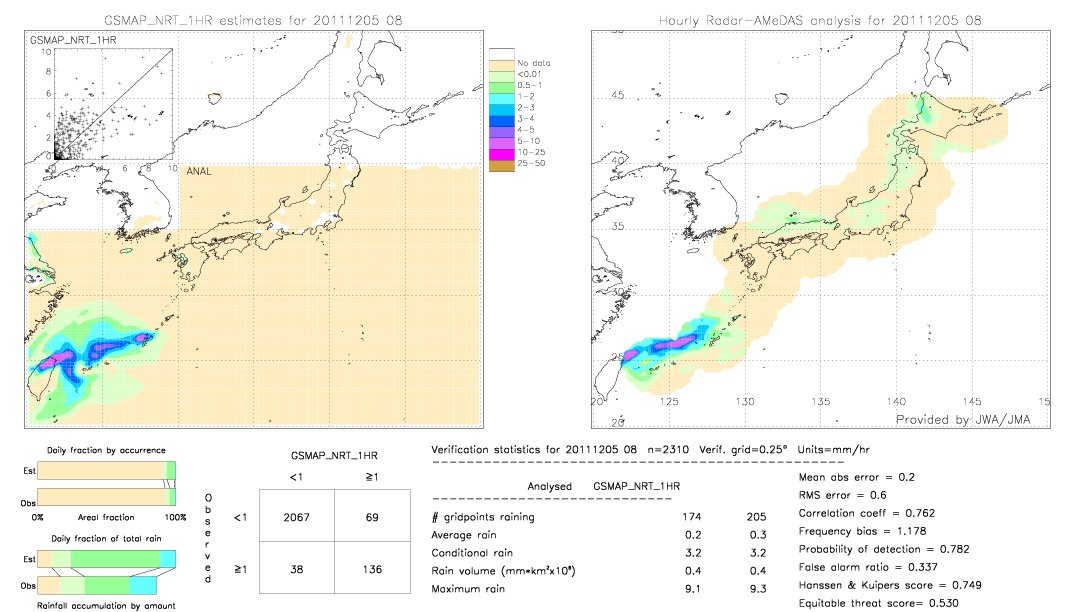 GSMaP NRT validation image.  2011/12/05 08 