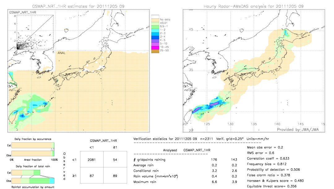 GSMaP NRT validation image.  2011/12/05 09 