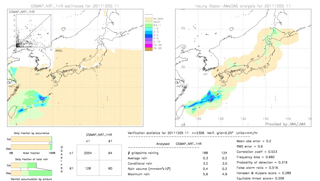 GSMaP NRT validation image.  2011/12/05 11 