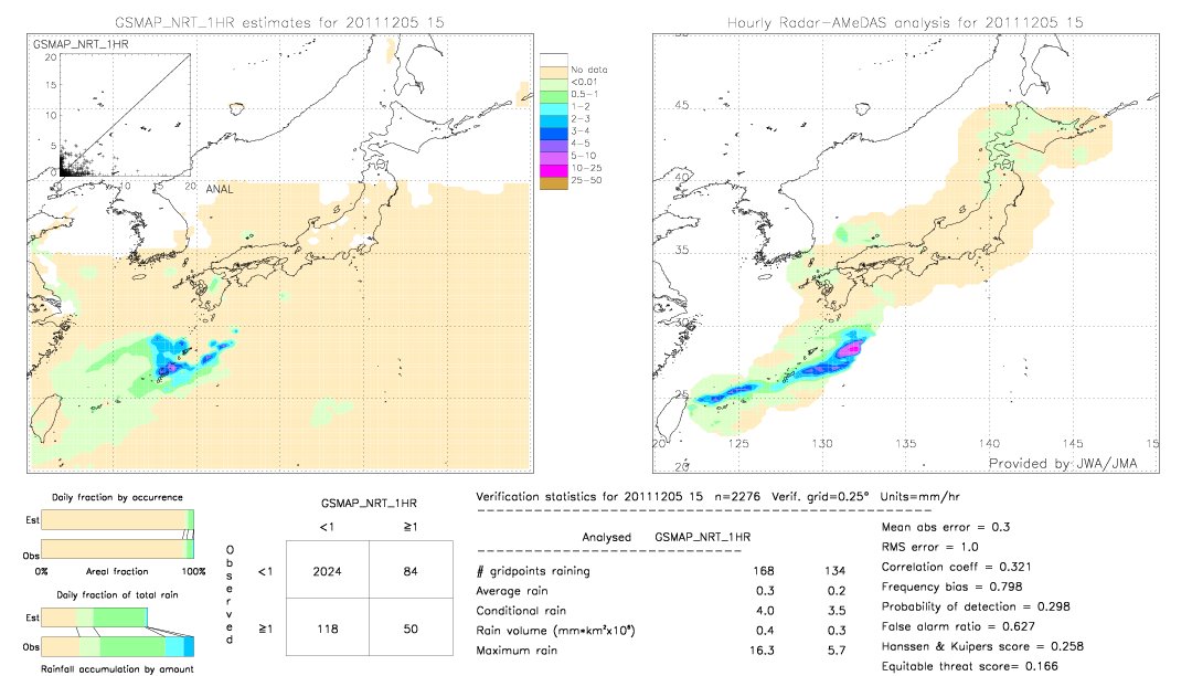 GSMaP NRT validation image.  2011/12/05 15 