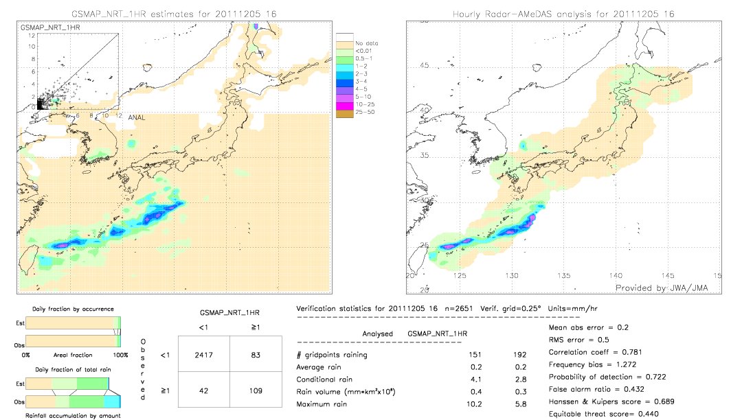 GSMaP NRT validation image.  2011/12/05 16 