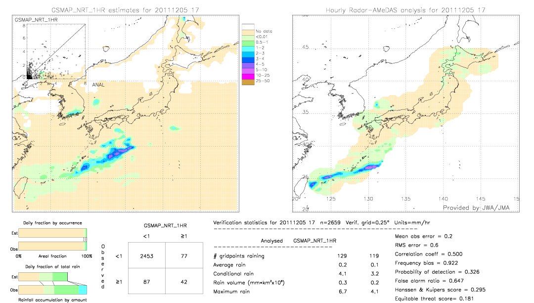 GSMaP NRT validation image.  2011/12/05 17 