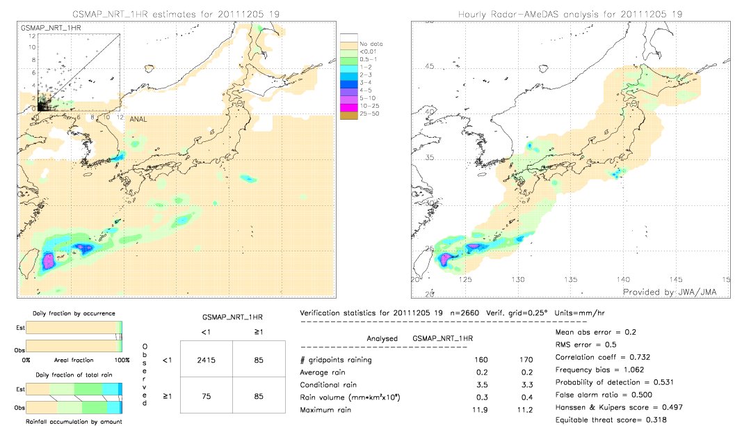 GSMaP NRT validation image.  2011/12/05 19 