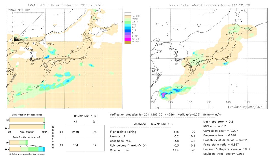 GSMaP NRT validation image.  2011/12/05 20 