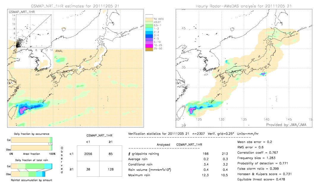 GSMaP NRT validation image.  2011/12/05 21 