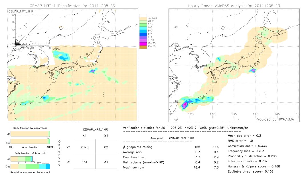 GSMaP NRT validation image.  2011/12/05 23 