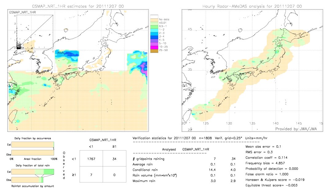 GSMaP NRT validation image.  2011/12/07 00 