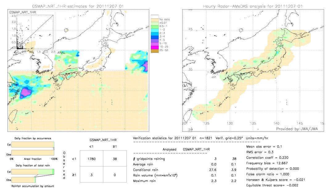 GSMaP NRT validation image.  2011/12/07 01 