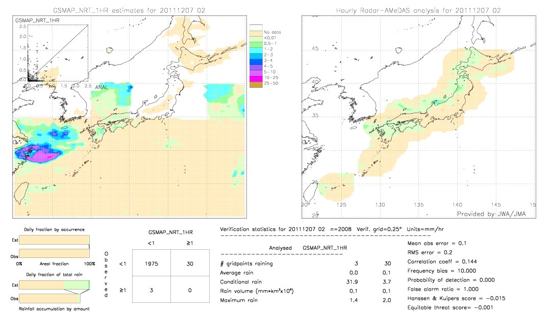 GSMaP NRT validation image.  2011/12/07 02 