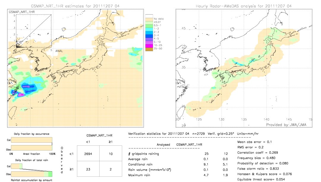 GSMaP NRT validation image.  2011/12/07 04 