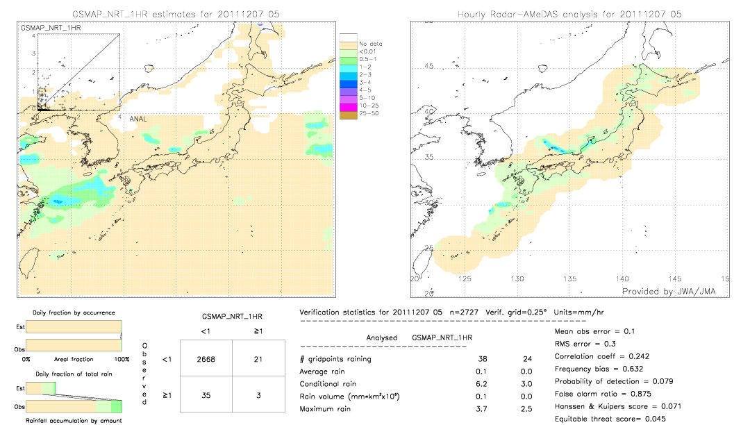 GSMaP NRT validation image.  2011/12/07 05 