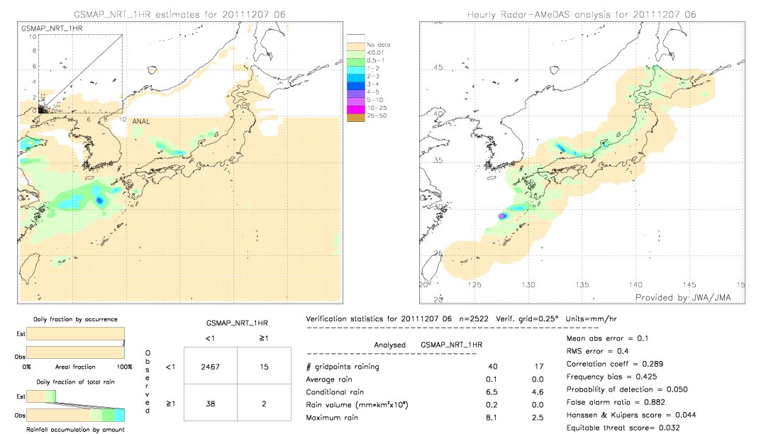 GSMaP NRT validation image.  2011/12/07 06 