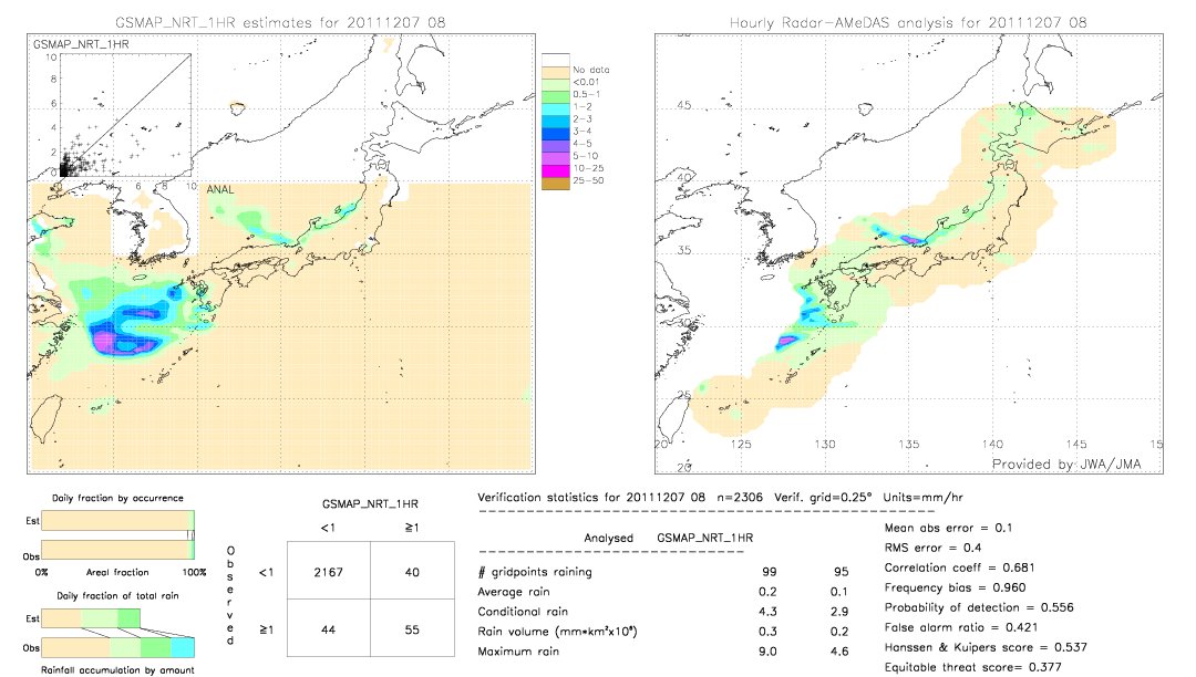 GSMaP NRT validation image.  2011/12/07 08 