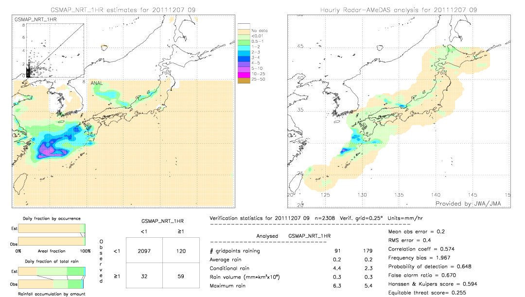 GSMaP NRT validation image.  2011/12/07 09 