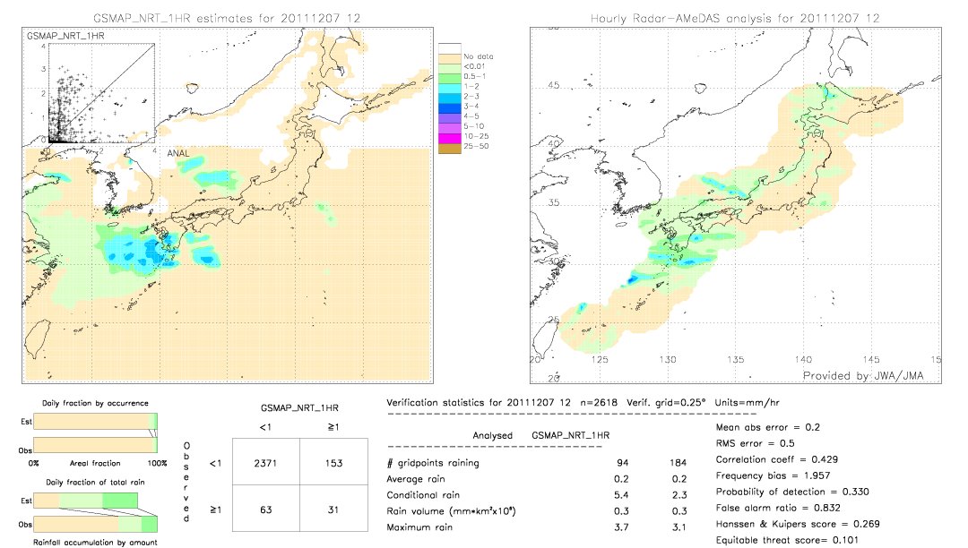 GSMaP NRT validation image.  2011/12/07 12 