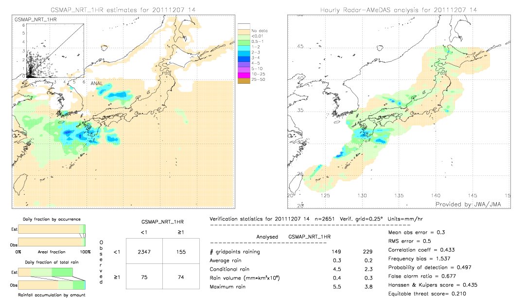 GSMaP NRT validation image.  2011/12/07 14 