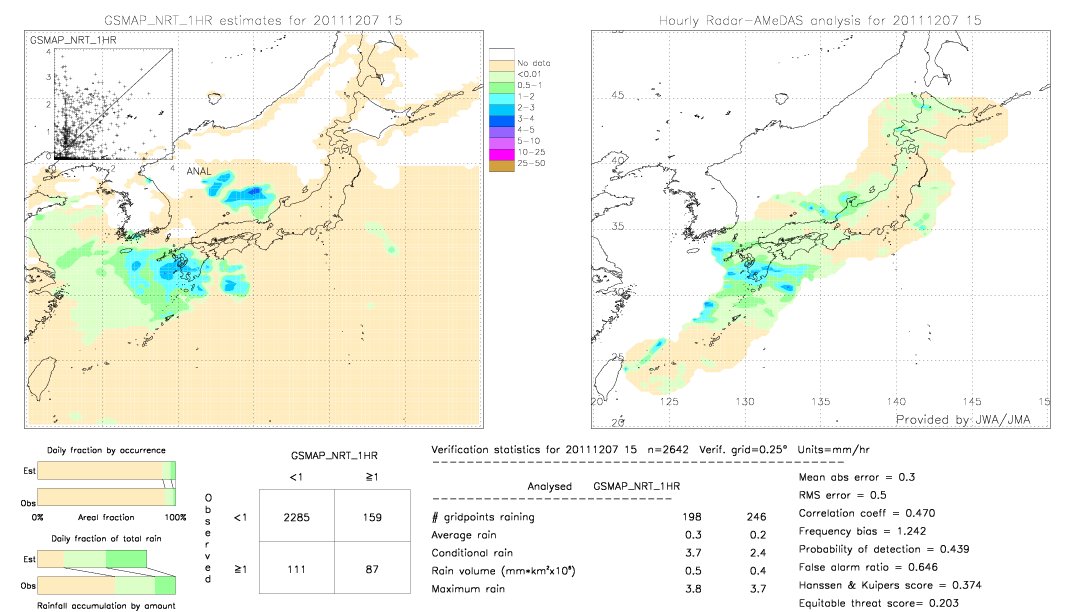 GSMaP NRT validation image.  2011/12/07 15 