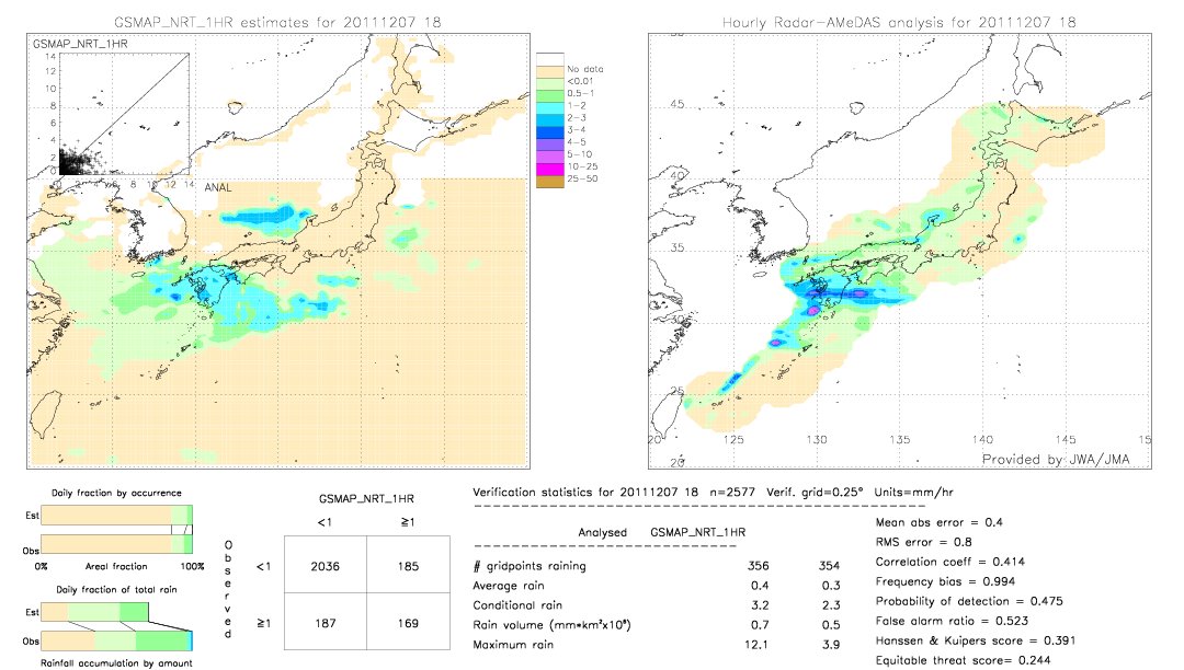 GSMaP NRT validation image.  2011/12/07 18 