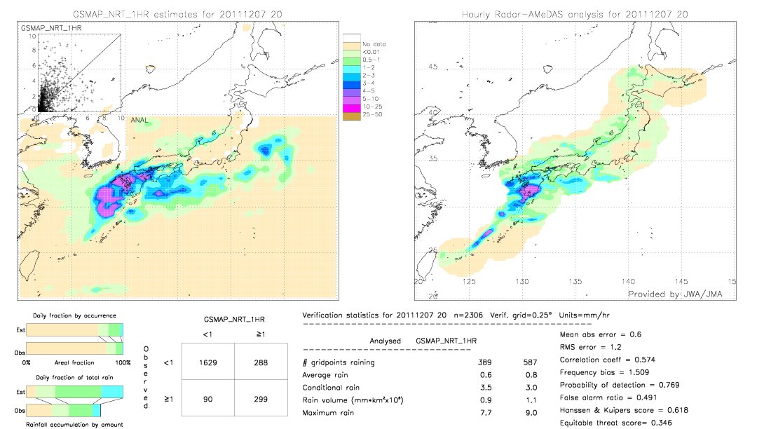 GSMaP NRT validation image.  2011/12/07 20 