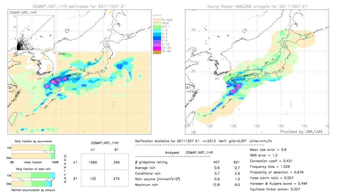 GSMaP NRT validation image.  2011/12/07 21 