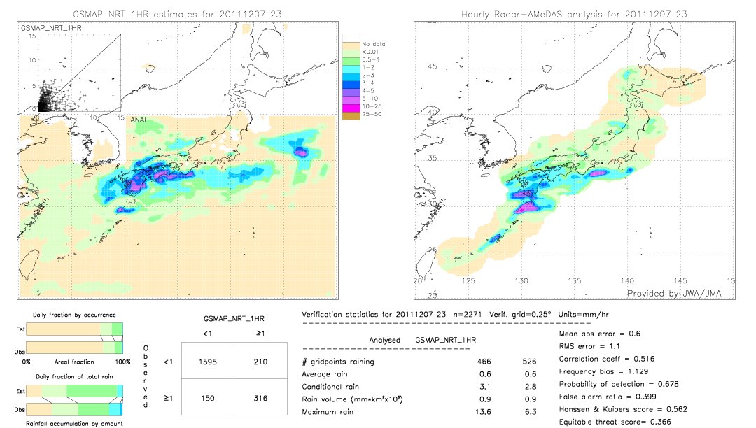 GSMaP NRT validation image.  2011/12/07 23 