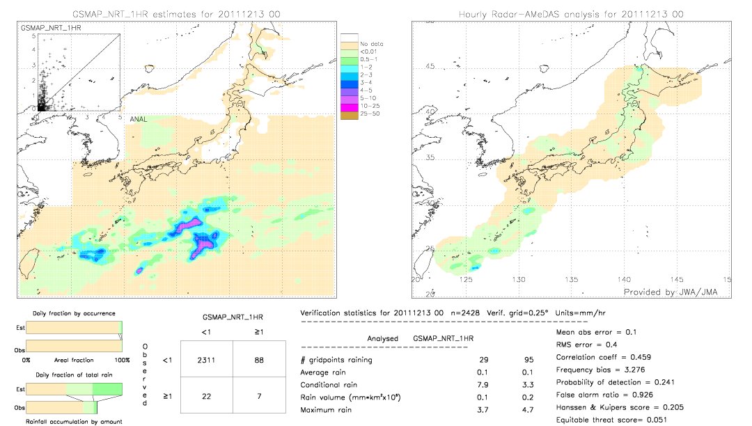 GSMaP NRT validation image.  2011/12/13 00 