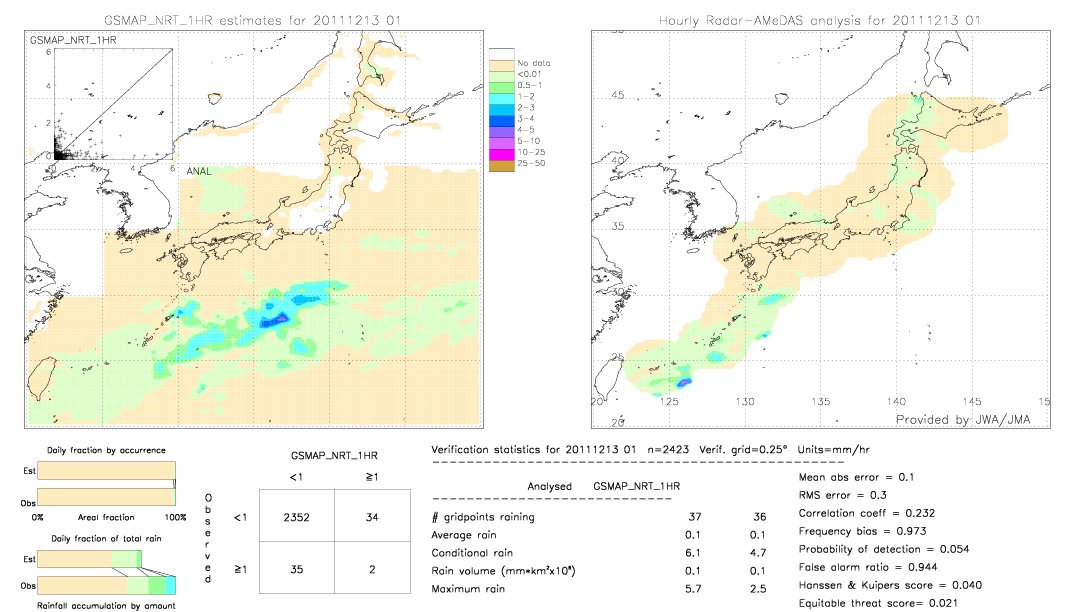 GSMaP NRT validation image.  2011/12/13 01 