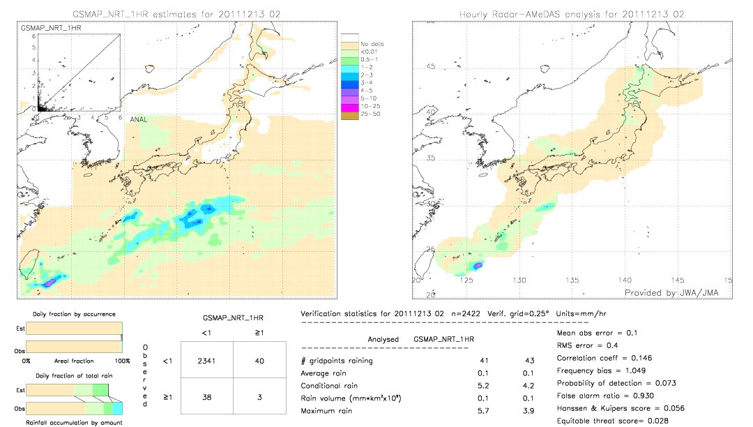 GSMaP NRT validation image.  2011/12/13 02 