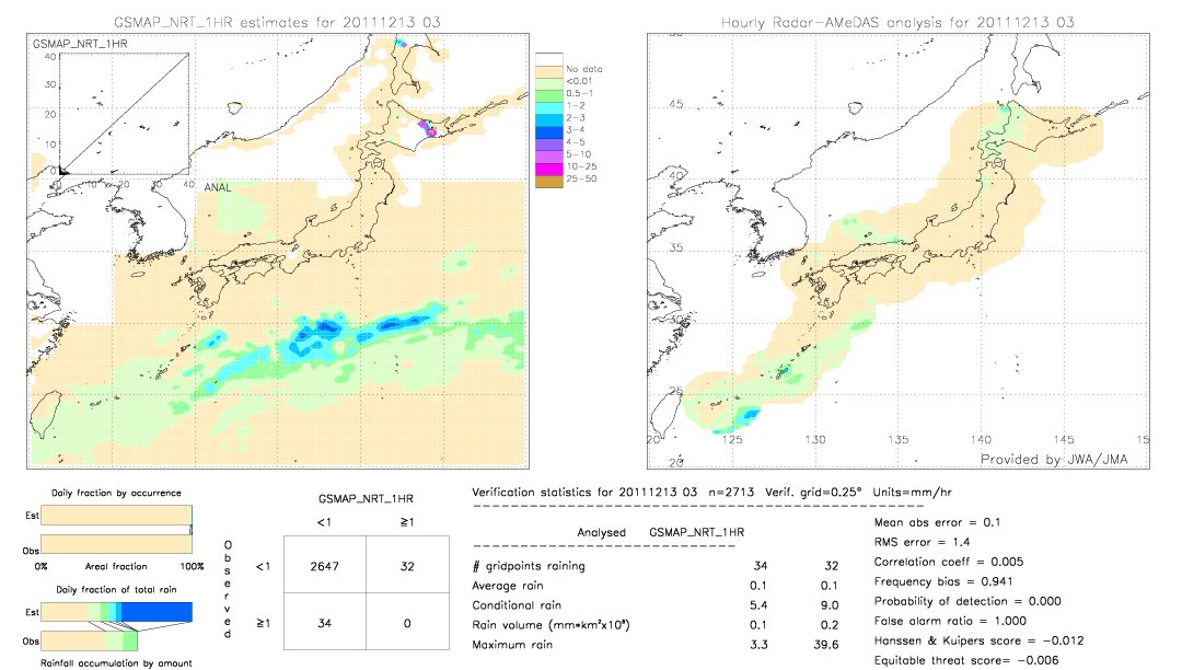 GSMaP NRT validation image.  2011/12/13 03 