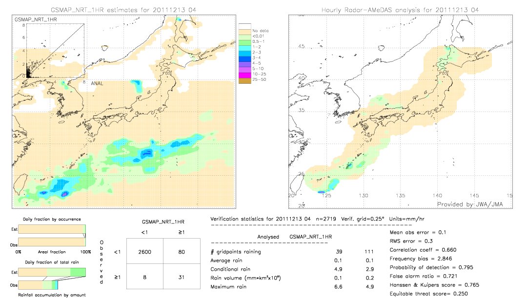 GSMaP NRT validation image.  2011/12/13 04 